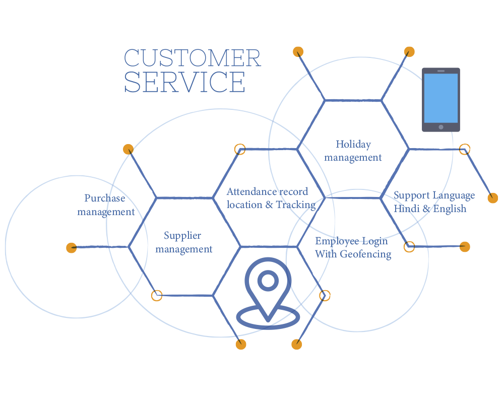 Field Task Management System App - FFMS